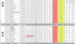 apex八月活动爆料最新,八月狂欢来袭！Apex最新活动爆料揭秘
